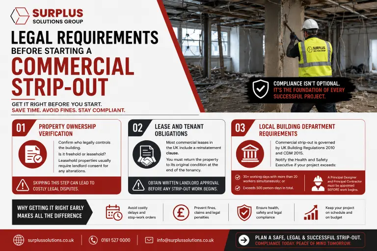 Legal Requirements Before Starting a Commercial Strip-Out